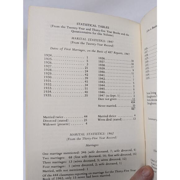 Pioneers and Princetonians a fiftieth anniversary  History of the class of 1927 - Picture 8 of 10
